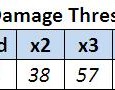 DnD without Hit Points, Damage without Math (Part 2) This is part 2 of a series discussing an alternate way of tracking damage in 4e DnD. You can find Part 1 here, and Part 3 here. ~ Haze In...