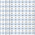 DnD without Hit Points, Damage without Math (Part 3) This is part 3 of 3 in a series discussing an alternate way to track damage in 4e DnD. You can find Part 1 here and part 2 here. ~...